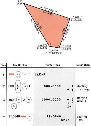 HP - 46 - PEILINGSTRAVERSE MET OPPERVLAKTE & SLUITING - Stap 1 PEILINGSTRAVERSE MET OPPERVLAKTE & SLUITING - Stap 1