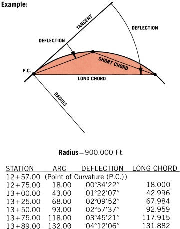 HP - 46 - HORIZONTALE CURVE LAYOUT - Stap 1 HORIZONTALE CURVE LAYOUT - Stap 1