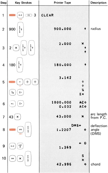 HP - 46 - HORIZONTALE CURVE LAYOUT - Stap 2 HORIZONTALE CURVE LAYOUT - Stap 2