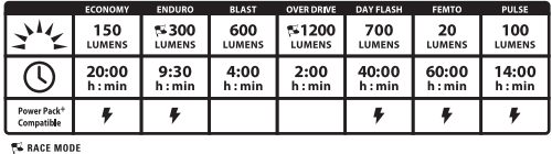 Lezyne - LITE DRIVE 1200+ - Brandtijden en modi - LITE DRIVE 1200+ Brandtijden en modi - LITE DRIVE 1200+