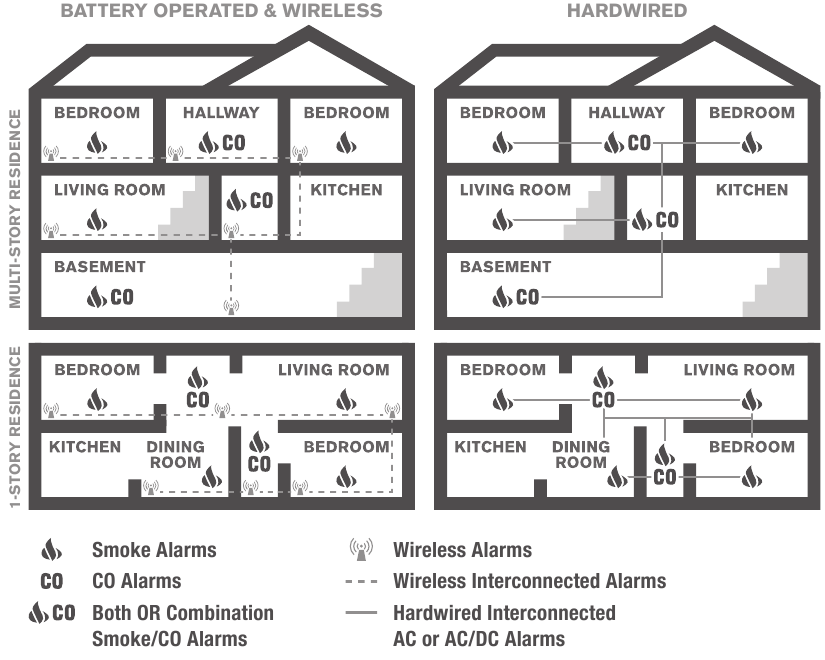 First Alert - SMICO105-AC - AANBEVOLEN LOCATIES VOOR ROOKMELDERS AANBEVOLEN LOCATIES VOOR ROOKMELDERS