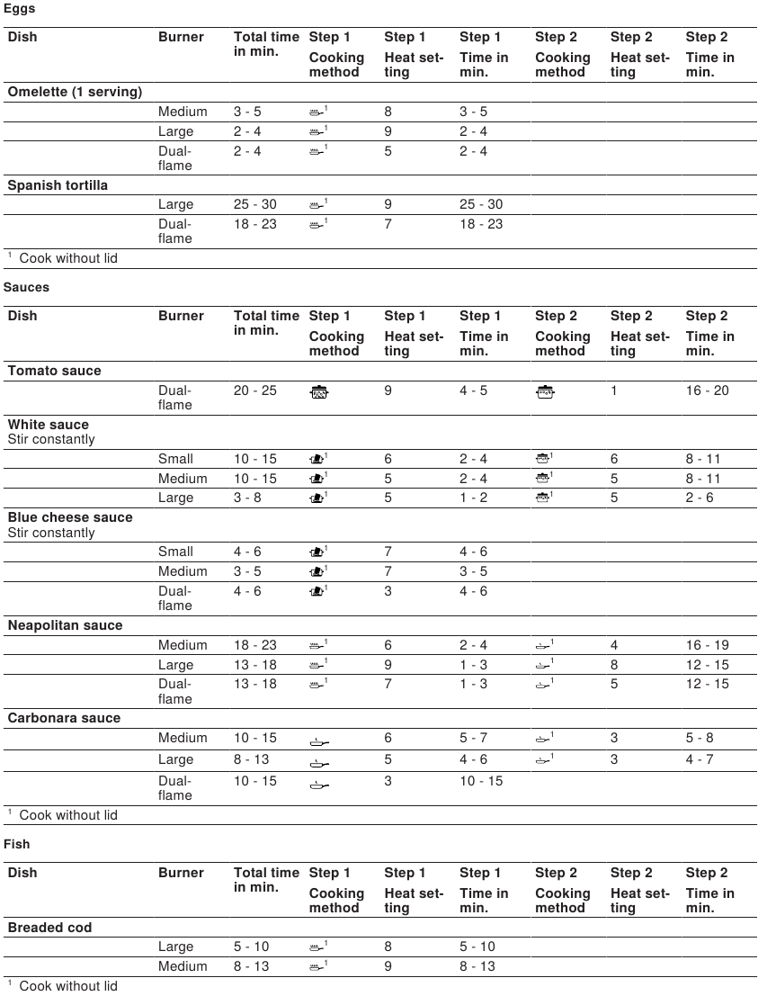 Bosch - NGMP058UC - Kooktabellen - Stap 2 Kooktabellen - Stap 2