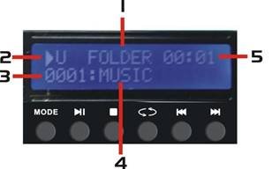 USB / SD Card Bedieningspaneel Displayscherm