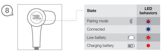 LED-gedrag