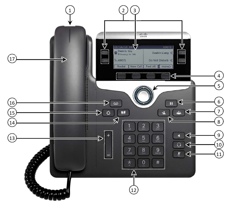 Cisco 7841