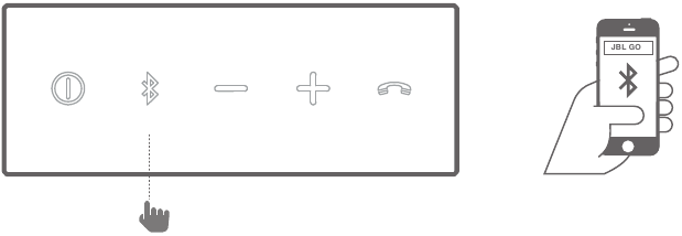 Bluetooth-verbinding