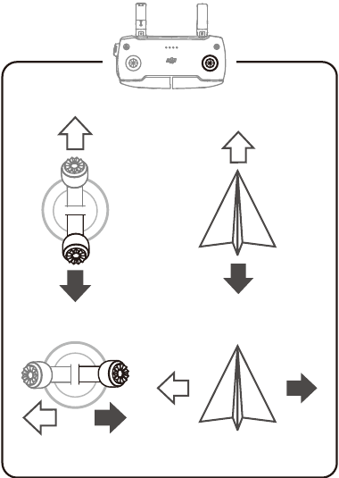 Rechter joystick