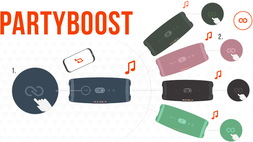 PARTYBOOST HANDLEIDING