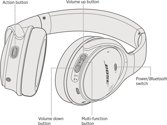 BEDIENINGSELEMENTEN VAN DE HOOFDTELEFOON