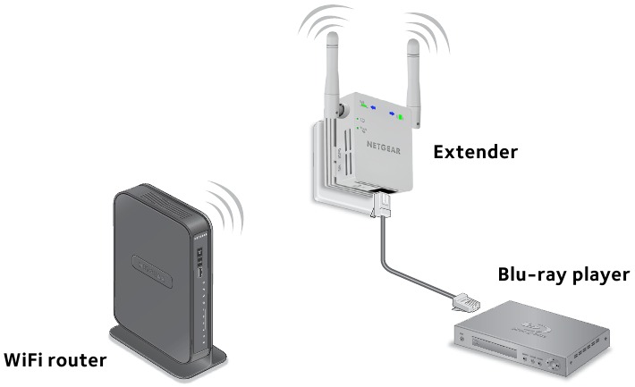 Een apparaat met Ethernet-ondersteuning aansluiten