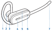 Headset overzicht