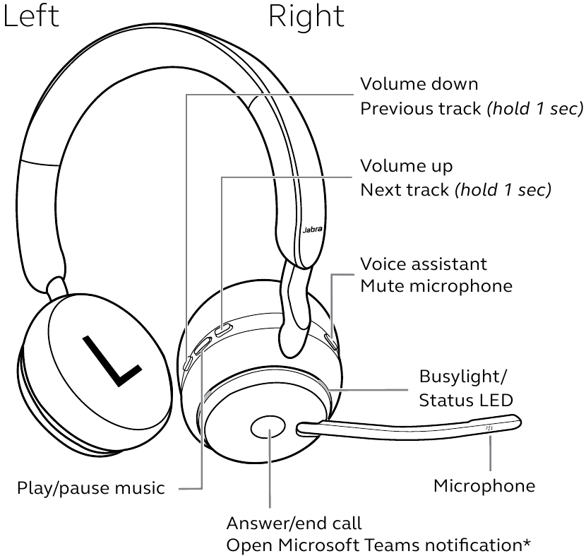 Jabra Evolve2 65 overzicht Stap 1