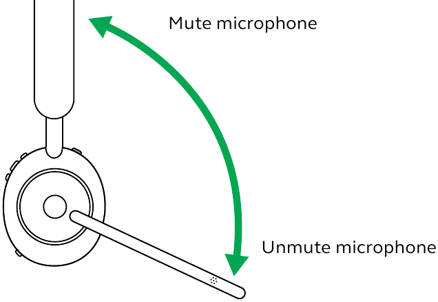 Dempen/opheffen met behulp van de microfoonarm