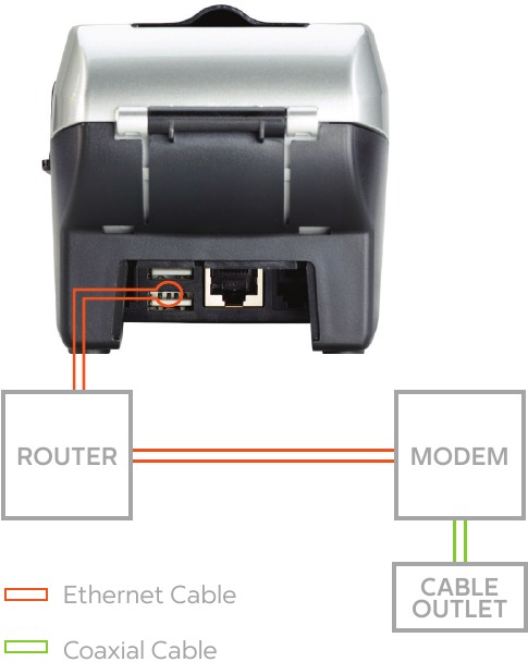 Verbinding maken Kabel