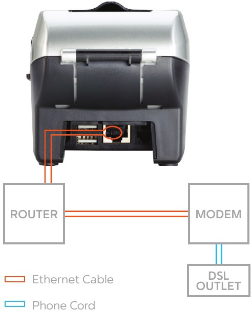 Verbinding maken DSL