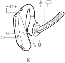 Headset Overzicht
