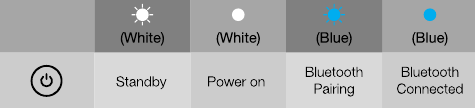LED-gedrag