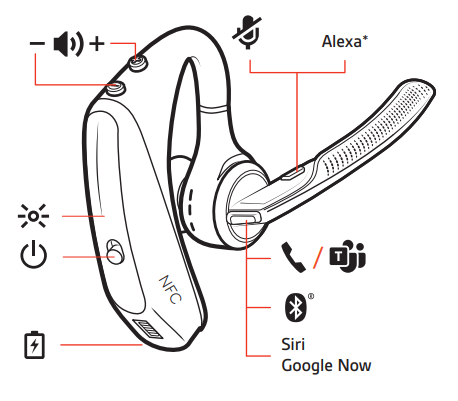 Headset Overzicht