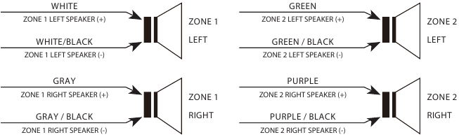 4-Luidspreker (2 zone) bedrading
