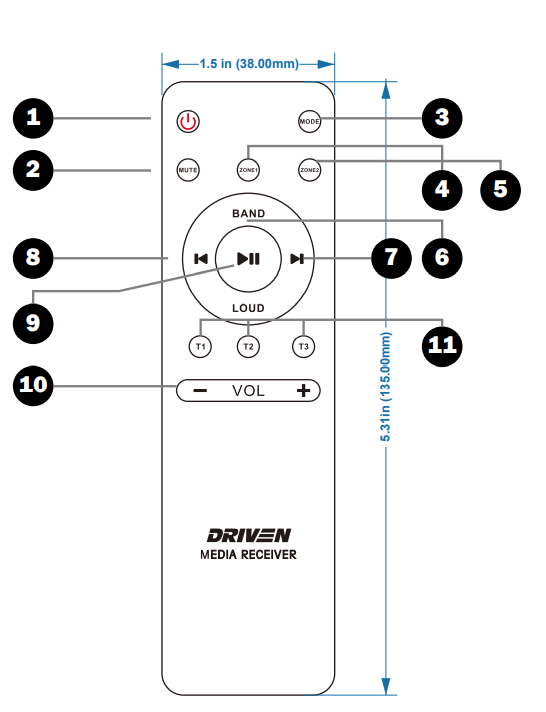 Diagram afstandsbediening