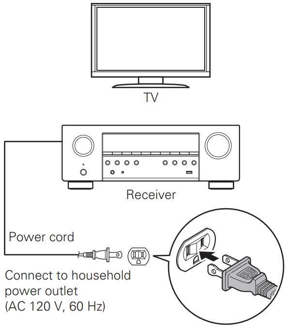 De receiver aansluiten