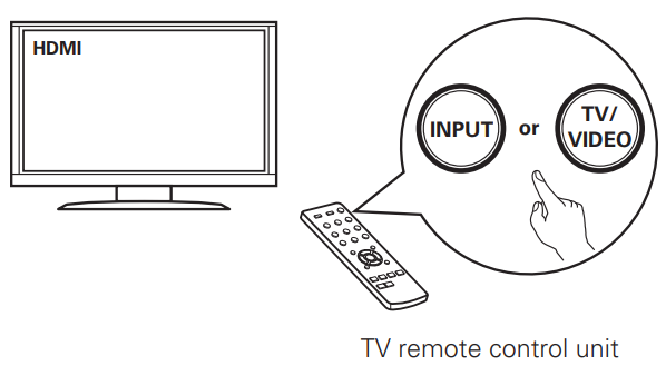 Selecteer de juiste HDMI-ingang op uw tv