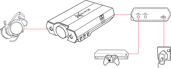AANSLUITMOGELIJKHEDEN: XBOX ONE
