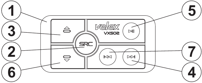 KENNISMAKING MET UW Vx502 MULTIFUNCTIONELE CONTROLLER (MFC)