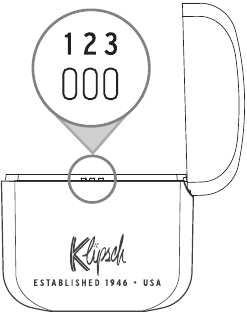 STATUSINDICATOREN Stap 2