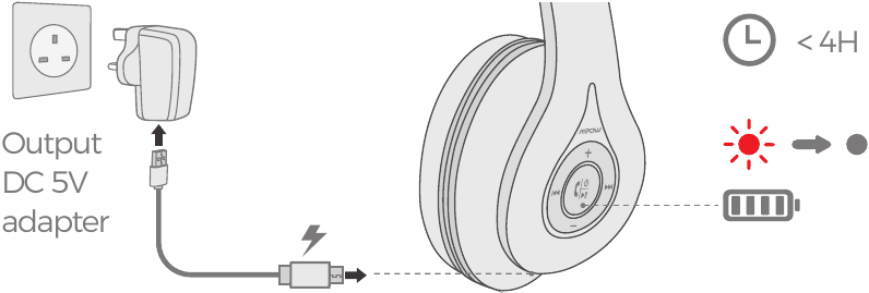 Batterij opladen