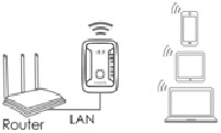 AP- (OF ACCESS POINT-) MODUS