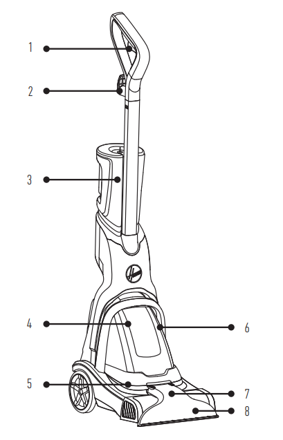 Productgids Stap 1