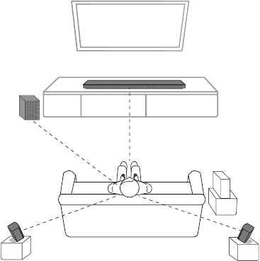 De soundbar installeren