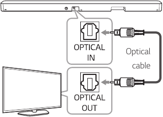 LG Sound Sync met bedrade verbinding