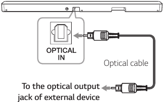 OPTICAL IN-aansluiting