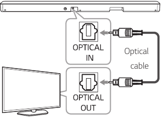 Een OPTISCHE kabel gebruiken