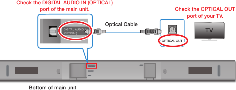 Verbinden met een kabel