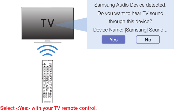 TV SoundConnect (Verbinding maken met een Samsung TV met Bluetooth) Stap 2