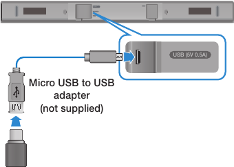 USB-poort