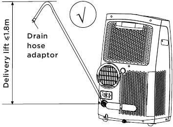 Waterafvoer stap 3