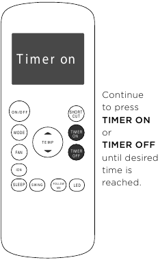 Bij het instellen van de TIMER ON- of TIMER OFF-functies