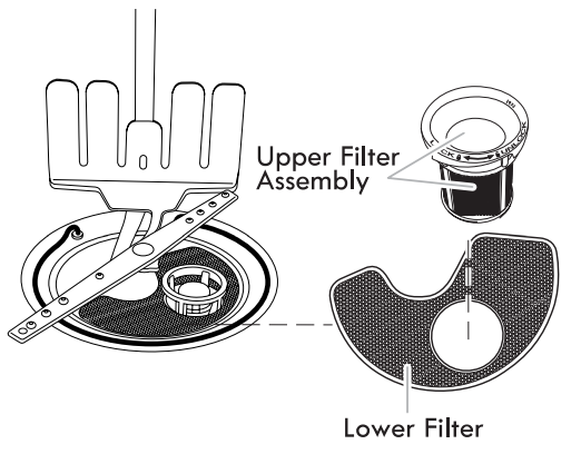 Filtratiesysteem