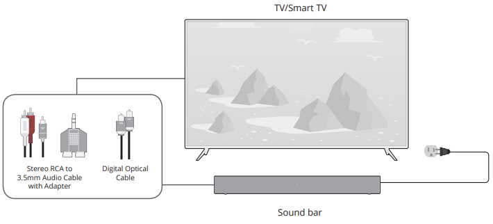 Verbind uw soundbar met een tv