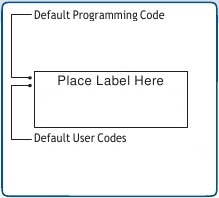Codes