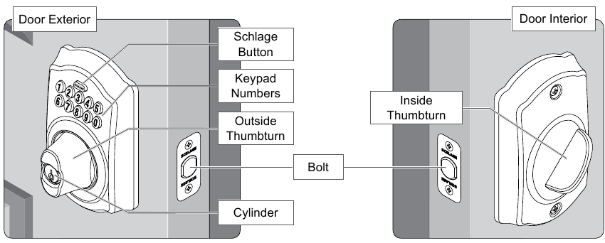 Toetsenbord Deadbolt