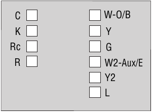 Bedradingsstap 2