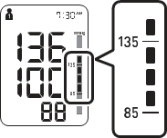 Bloeddrukniveau-indicator