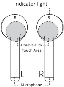 Productdiagram Stap 1