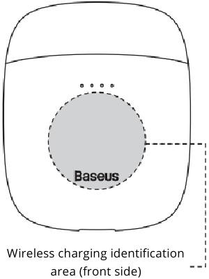 Productdiagram Stap 4