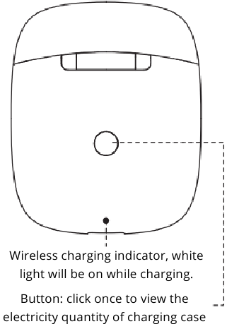 Productdiagram Stap 5